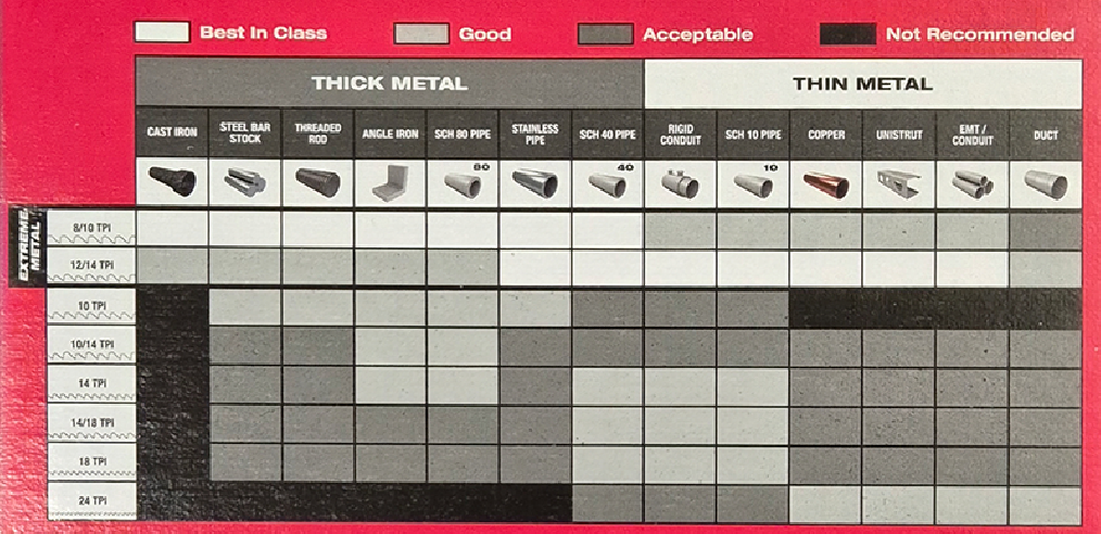 Milwaukee Extreme Thin Metal Compact Band Saw Blades 3PK 48390619