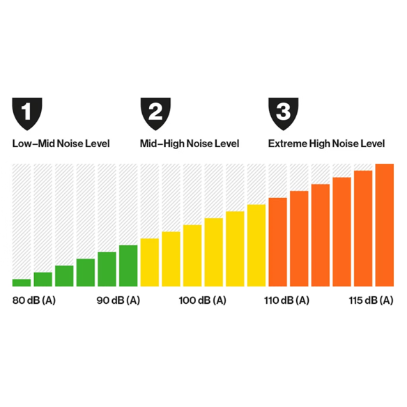 Helberg Secure 3 Cap mount level 3 Ear Defenders